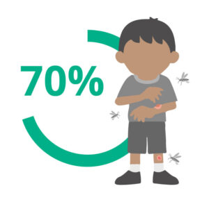 Child and mosquitos icon